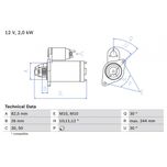 Bosch Starter Motor 0986017260