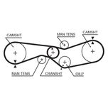 Gates Timing Belt 5012