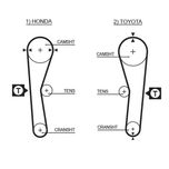 Gates Timing Belt 5027