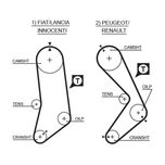 Gates Timing Belt 5033