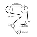 Gates Timing Belt 5194XS