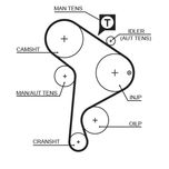 Gates Timing Belt 5223XS