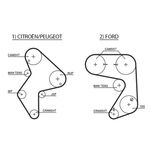 Gates Timing Belt 5248XS