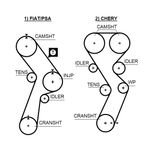 Gates Timing Belt 5299