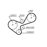 Gates Timing Belt 5306