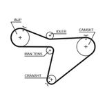 Gates Timing Belt 5315XS