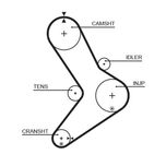 Gates Timing Belt 5334XS