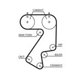 Gates Timing Belt 5404XS