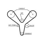 Gates Timing Belt 5527XS