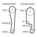 Gates Timing Belt 5535XS