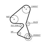 Gates Timing Belt 5598XS