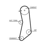 Gates Timing Belt 5627XS