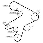 Gates Timing Belt 5711XS