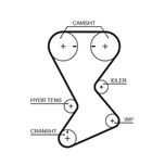 Gates Timing Belt T246