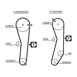 Gates Timing Belt 5008