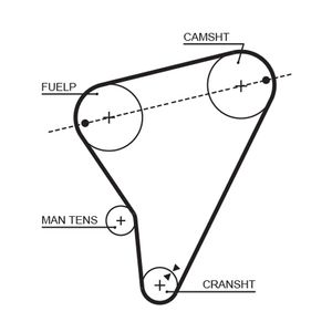 Gates Timing Belt 5023