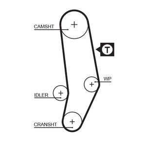 Gates Timing Belt 5035