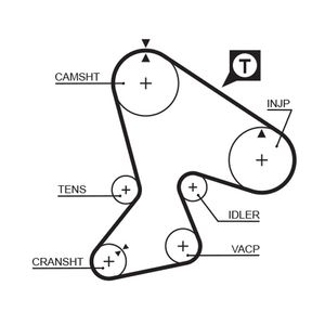 Gates Timing Belt 5040