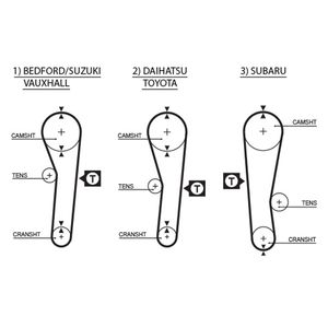 Gates Timing Belt 5043