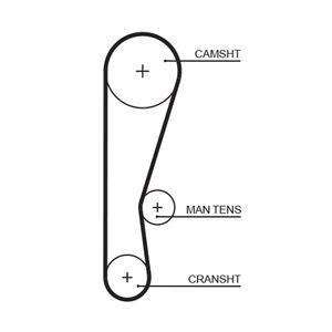 Gates Timing Belt 5119