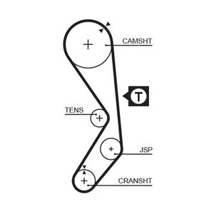 Gates Timing Belt 5177