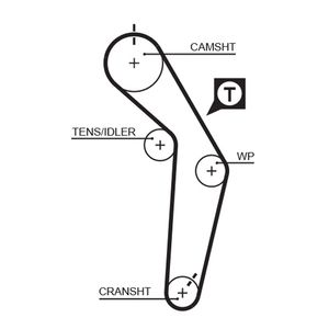 Gates Timing Belt 5182XS