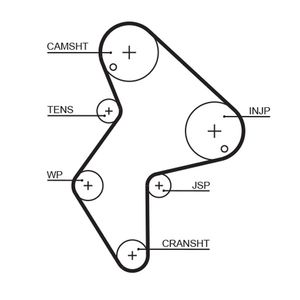 Gates Timing Belt 5249XS