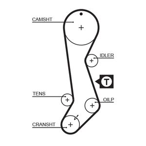 Gates Timing Belt 5358XS