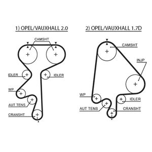 Gates Timing Belt 5368XS