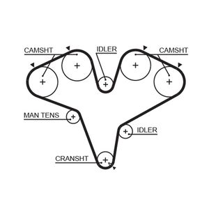 Gates Racing Timing Belt T251RB