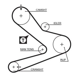 Gates Timing Belt 1495RM