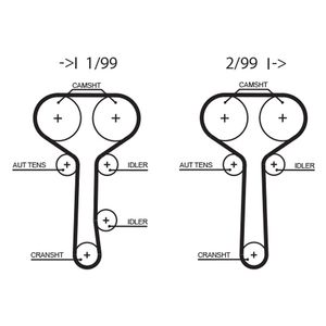 Gates Timing Belt 5508XS