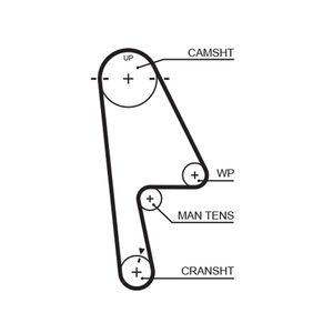 Gates Timing Belt 5529XS