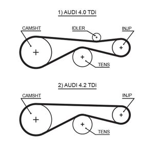 Gates Timing Belt 5613XS