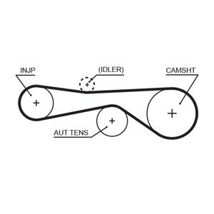 Gates Timing Belt 5614XS