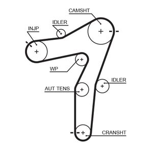 Gates Timing Belt 5663XS